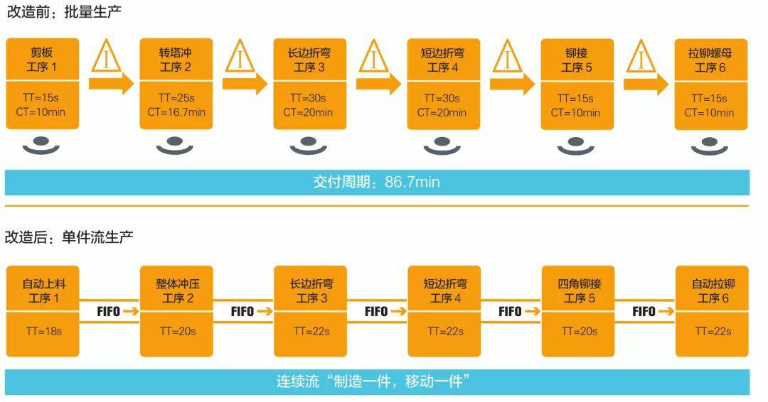 钣金加工产品在自动化及电梯行业中的应用 -开云官方在线网页版-开云(中国) 钣金加工产品在自动化及电梯行业中的应用 -开云官方在线网页版-开云(中国)