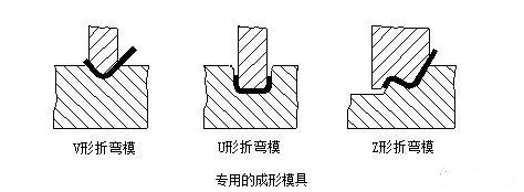 钣金加工中数控折弯加工零件范围及加工精度参数的详细解答-开云官方在线网页版-开云(中国) 钣金加工中数控折弯加工零件范围及加工精度参数的详细解答-开云官方在线网页版-开云(中国)