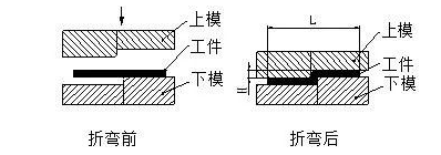 钣金加工中数控折弯加工零件范围及加工精度参数的详细解答-开云官方在线网页版-开云(中国) 钣金加工中数控折弯加工零件范围及加工精度参数的详细解答-开云官方在线网页版-开云(中国)