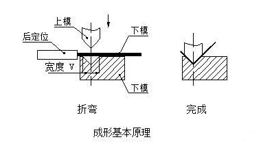 钣金加工中数控折弯加工零件范围及加工精度参数的详细解答-开云官方在线网页版-开云(中国) 钣金加工中数控折弯加工零件范围及加工精度参数的详细解答-开云官方在线网页版-开云(中国)