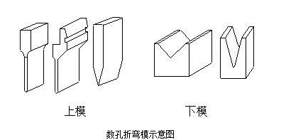 钣金加工中数控折弯加工零件范围及加工精度参数的详细解答-开云官方在线网页版-开云(中国) 钣金加工中数控折弯加工零件范围及加工精度参数的详细解答-开云官方在线网页版-开云(中国)