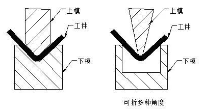 钣金加工中数控折弯加工零件范围及加工精度参数的详细解答-开云官方在线网页版-开云(中国) 钣金加工中数控折弯加工零件范围及加工精度参数的详细解答-开云官方在线网页版-开云(中国)