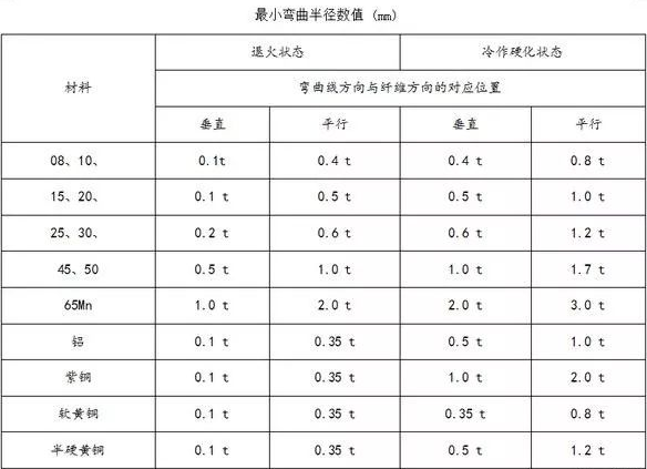 钣金加工中数控折弯加工零件范围及加工精度参数的详细解答-开云官方在线网页版-开云(中国) 钣金加工中数控折弯加工零件范围及加工精度参数的详细解答-开云官方在线网页版-开云(中国)