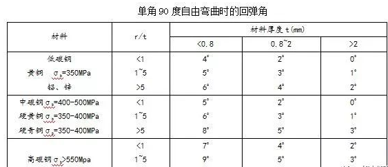 钣金加工中数控折弯加工零件范围及加工精度参数的详细解答-开云官方在线网页版-开云(中国) 钣金加工中数控折弯加工零件范围及加工精度参数的详细解答-开云官方在线网页版-开云(中国)
