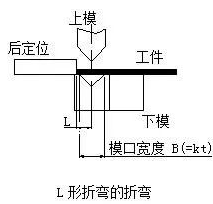 钣金加工中数控折弯加工零件范围及加工精度参数的详细解答-开云官方在线网页版-开云(中国) 钣金加工中数控折弯加工零件范围及加工精度参数的详细解答-开云官方在线网页版-开云(中国)