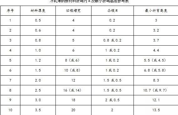 钣金加工中数控折弯加工零件范围及加工精度参数的详细解答-开云官方在线网页版-开云(中国) 钣金加工中数控折弯加工零件范围及加工精度参数的详细解答-开云官方在线网页版-开云(中国)