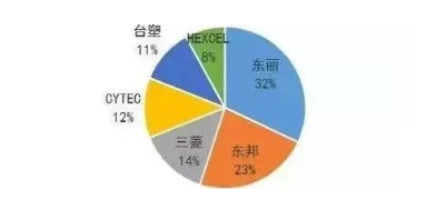 涉及钣金加工行业、全球领先的高客户设备-开云官方在线网页版-开云(中国) 涉及钣金加工行业、全球领先的高客户设备-开云官方在线网页版-开云(中国)